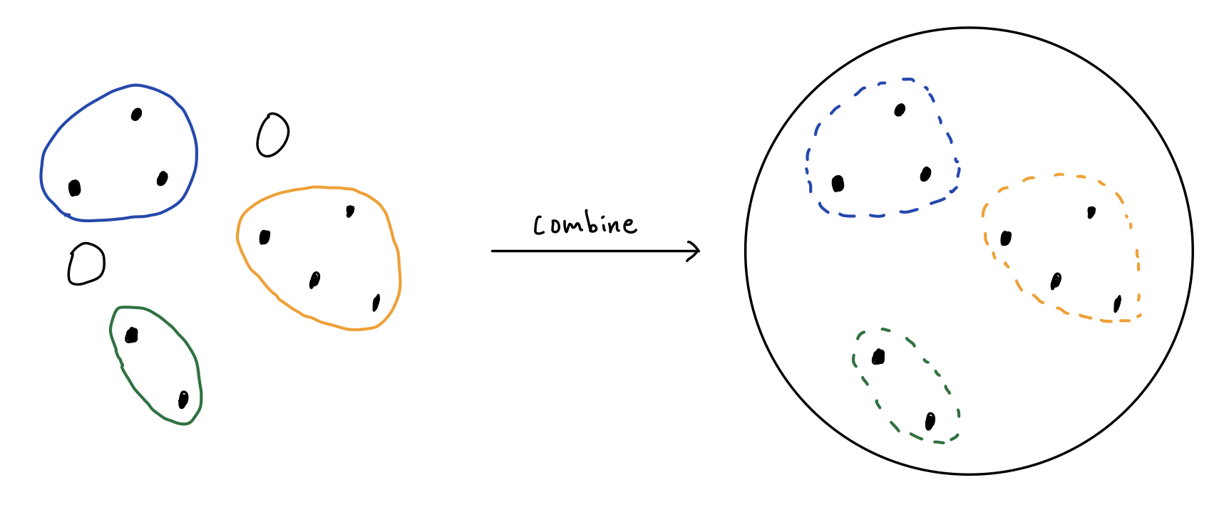 Image showing turning the separate fibers into a single type