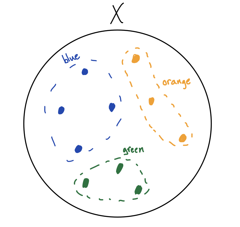 Image of name written next to each fiber